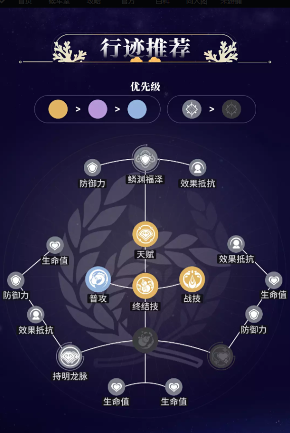 崩坏星穹铁道白露角色培养