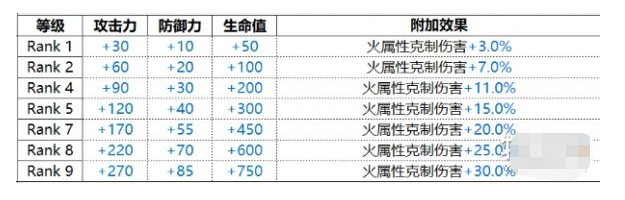 《白夜极光》约拿技能介绍