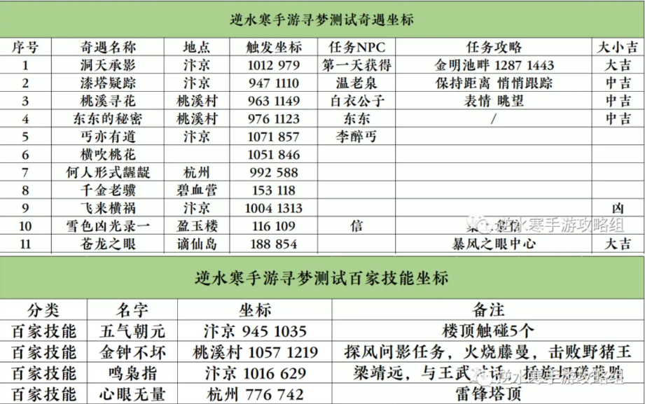 逆水寒手游第一天怎么做