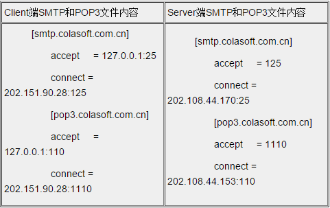 Stunnel下载v5.61