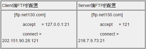 Stunnel下载v5.61