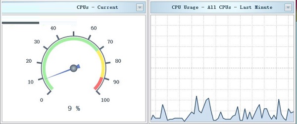 SysGauge下载v8.3.12