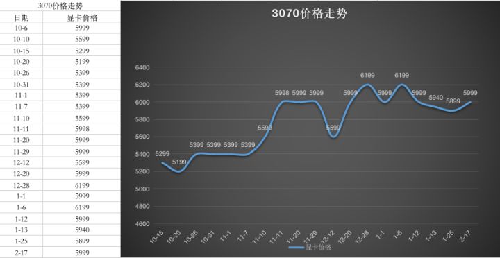 2023年1月最新显卡价格走势图