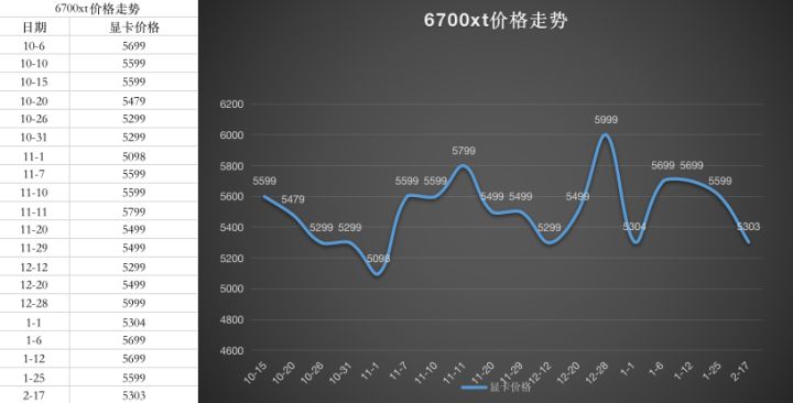 2023年1月最新显卡价格走势图