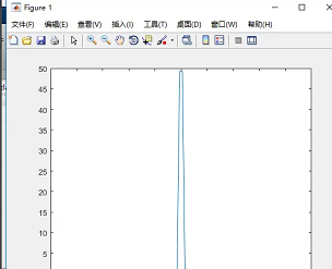 matlab怎么绘制函数图像