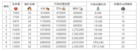 《海岛奇兵》震爆火箭炮怎么样