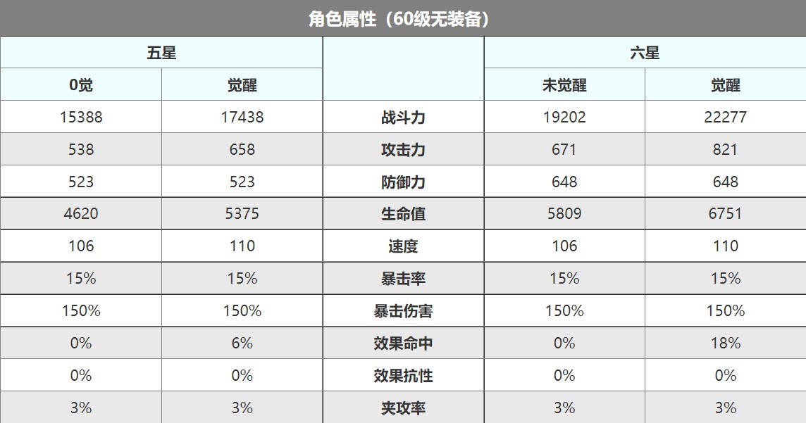 第七史诗KARINA装备如何搭配