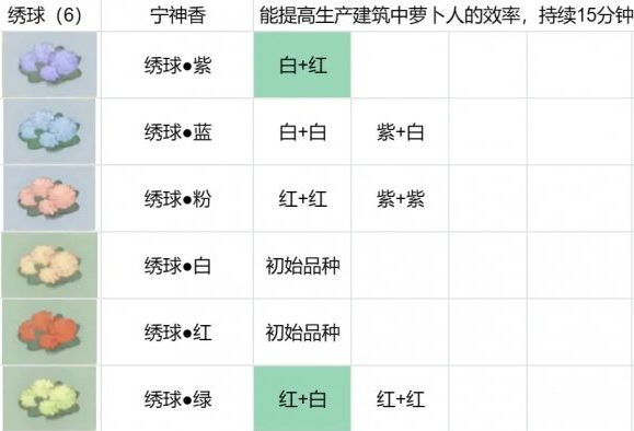 桃源深处有人家花圃育种攻略