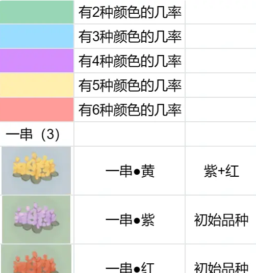 桃源深处有人家花圃育种攻略