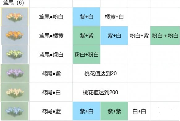 桃源深处有人家花圃育种攻略