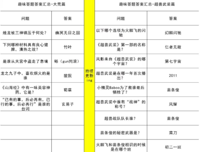 妄想山海超兽武装联动答题