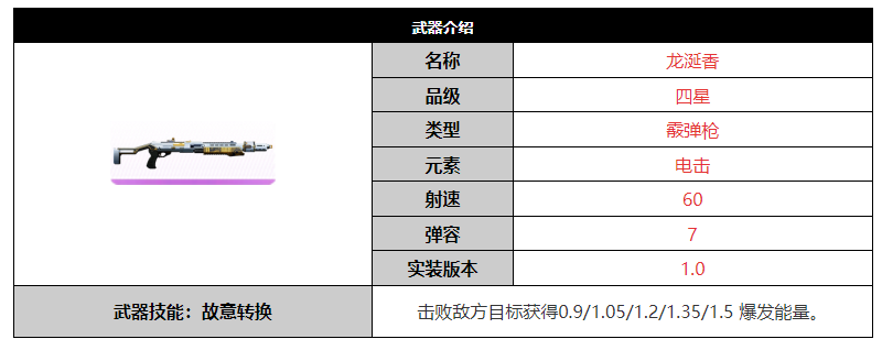 尘白禁区龙涎香武器怎么样