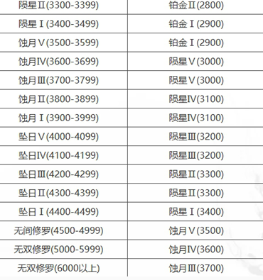 永劫无间手游段位怎么继承