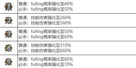 剑与骑士团雷维娜武魂怎么样