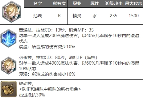 剑与骑士团池瑶武魂怎么样