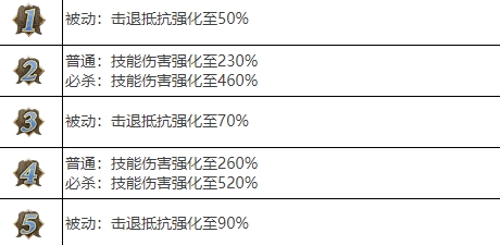 剑与骑士团池瑶武魂怎么样