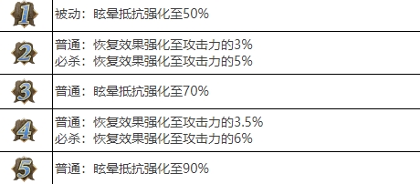 剑与骑士团贝内迪克特武魂怎么样