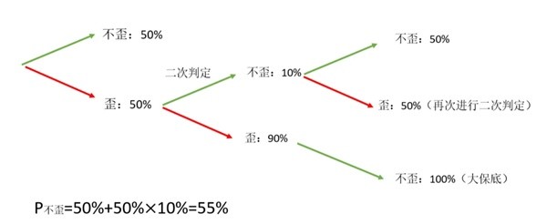 原神5.0版本新抽卡机制是什么