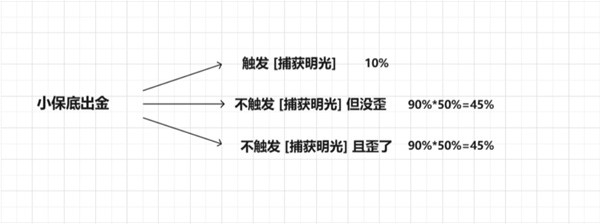 原神5.0版本新抽卡机制是什么